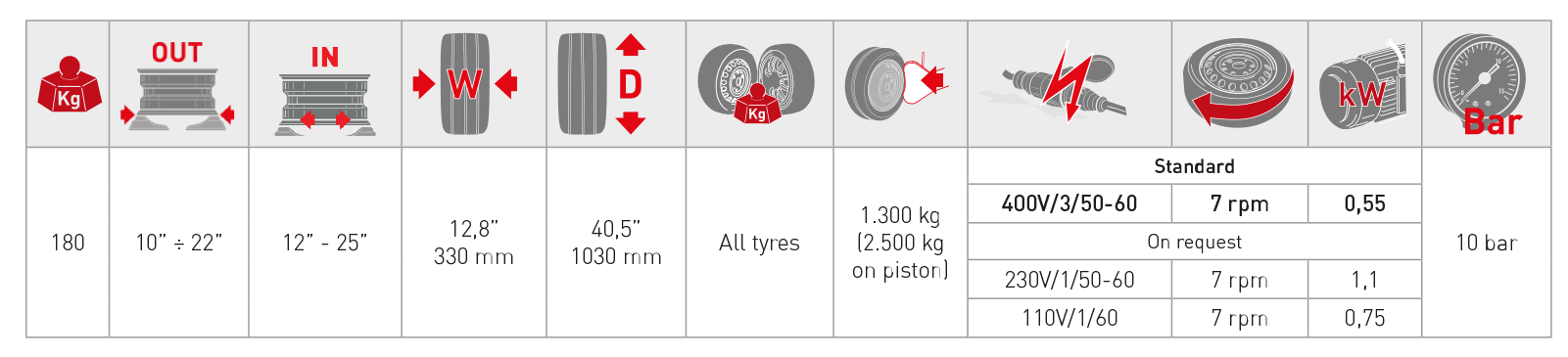 dati-tecnici-TC422